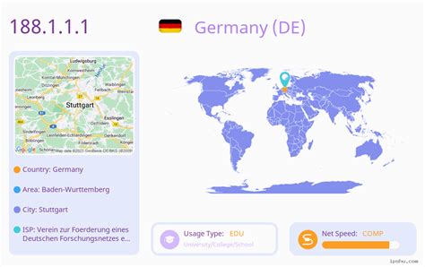 188 ip address country